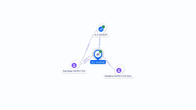 Cartographie gratuite de SCI KARINE