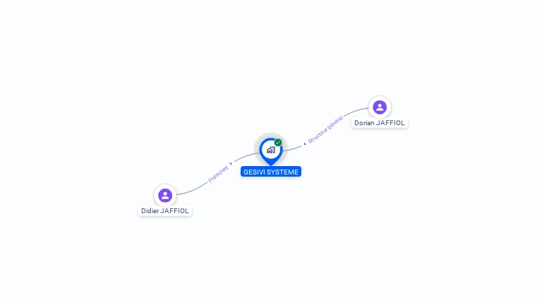 Cartographie gratuite de GESIVI SYSTEME