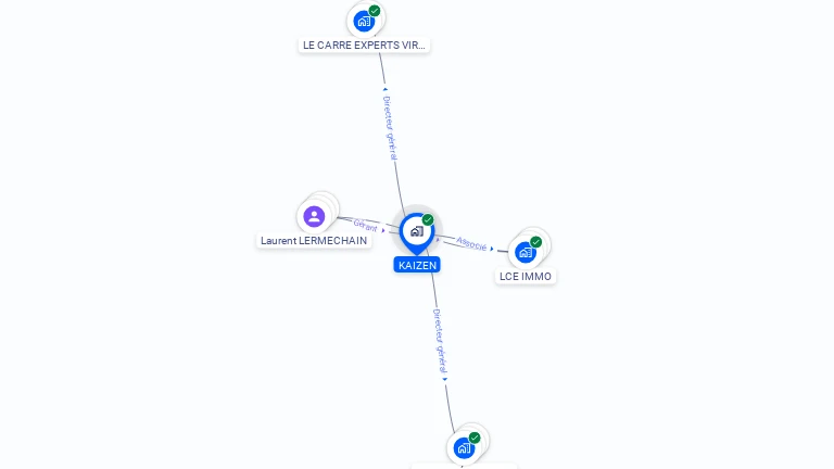Cartographie gratuite de KAIZEN