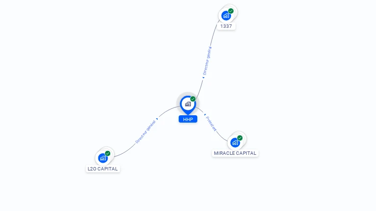 Cartographie gratuite de HHP