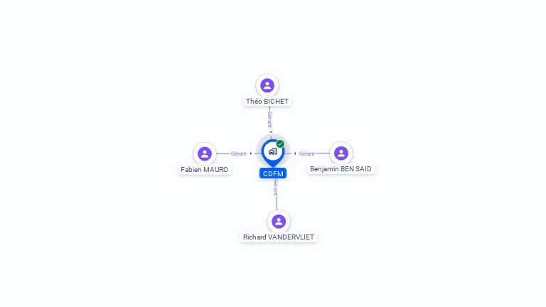 Cartographie gratuite de CDFM