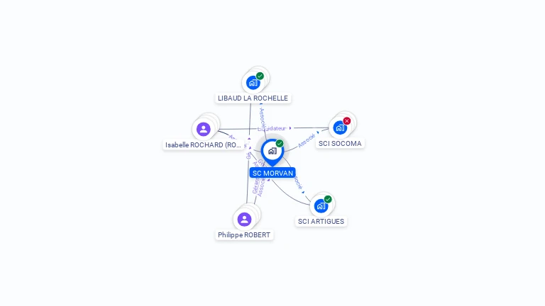 Cartographie gratuite de SC MORVAN