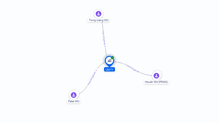 Cartographie gratuite d'UNITY