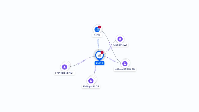 Cartographie gratuite de PM2B