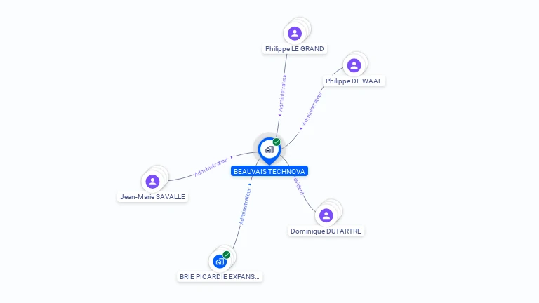 Cartographie gratuite de BEAUVAIS TECHNOVA