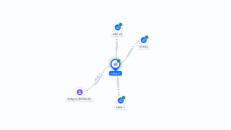 Cartographie gratuite d'ARMAT