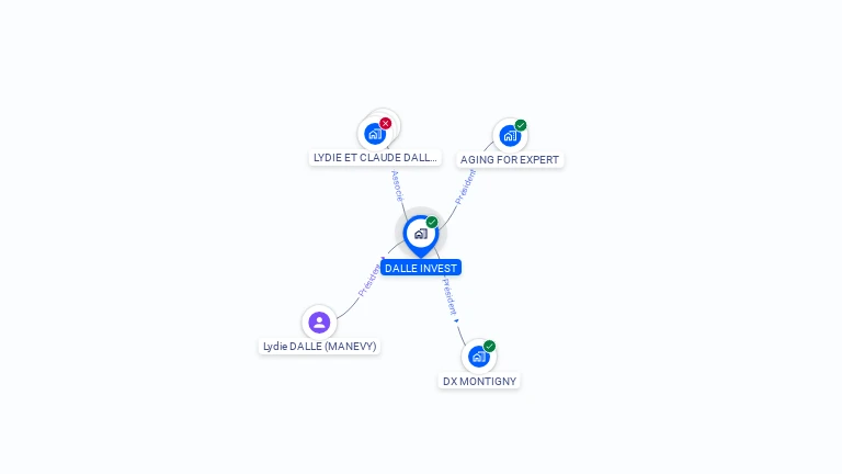 Cartographie gratuite de DALLE INVEST