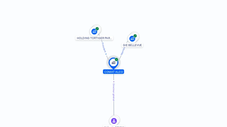 Cartographie gratuite de COMAT ALCO