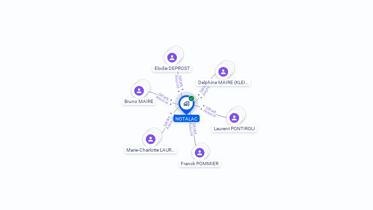 Cartographie gratuite de NOTALAC