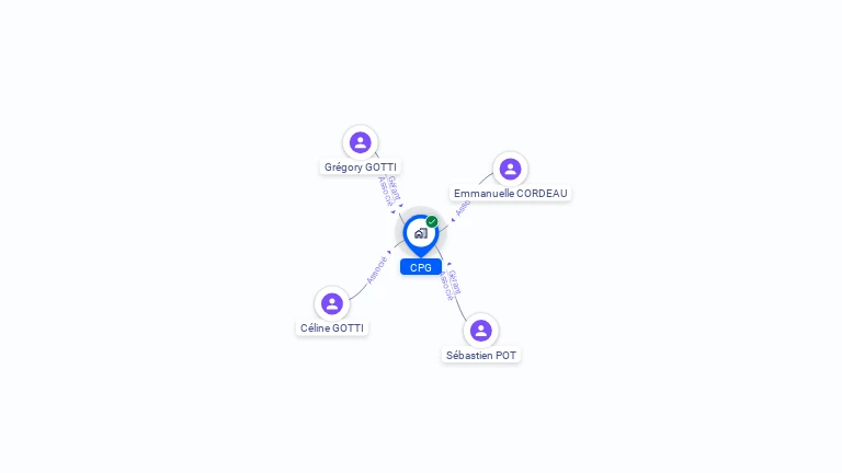 Cartographie gratuite de CPG