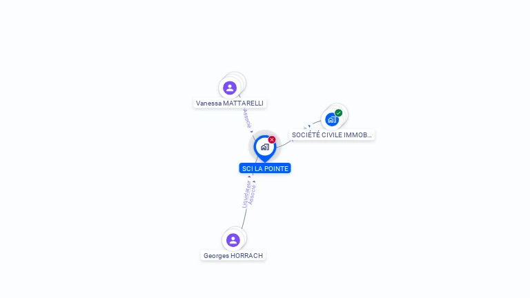 Cartographie gratuite de SCI LA POINTE