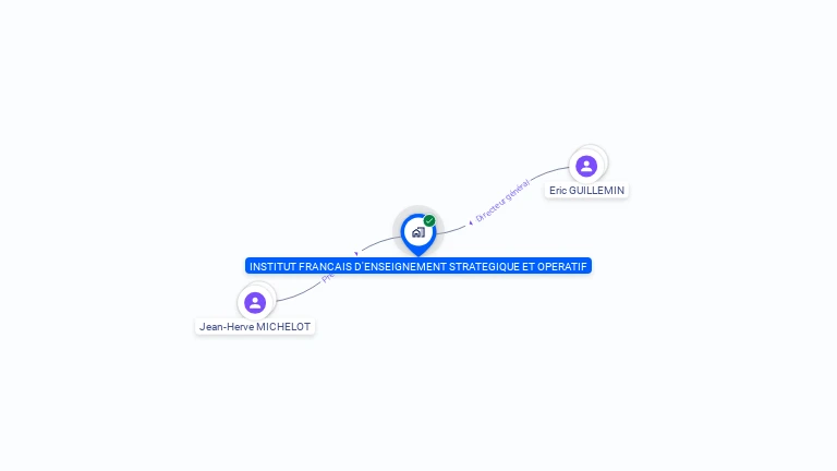 Cartographie gratuite d'INSTITUT FRANCAIS D'ENSEIGNEMENT STRATEGIQUE ET OPERATIF