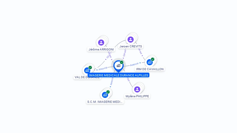 Cartographie gratuite d'IMAGERIE MEDICALE DURANCE ALPILLES