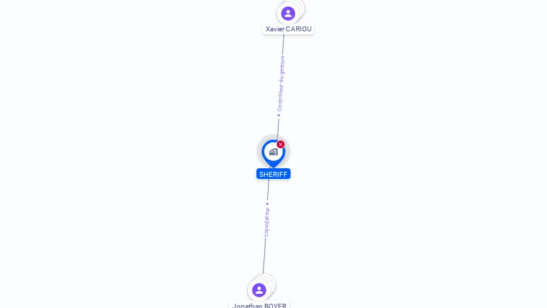 Cartographie gratuite de SHERIFF