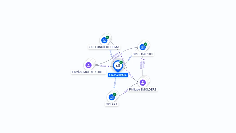 Cartographie gratuite de MACAREMA