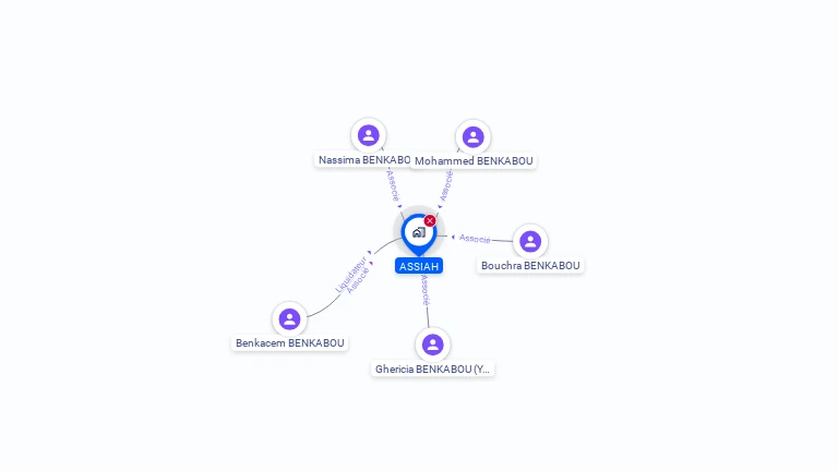 Cartographie gratuite d'ASSIAH