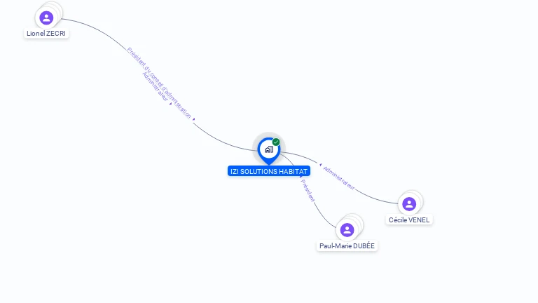 Cartographie gratuite d'IZI SOLUTIONS HABITAT