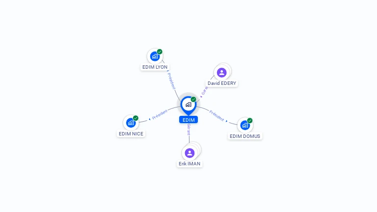 Cartographie gratuite d'EDIM
