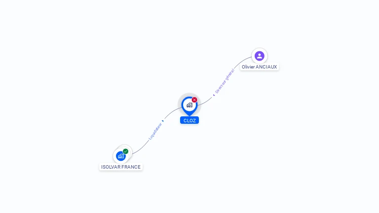 Cartographie gratuite de CLOZ