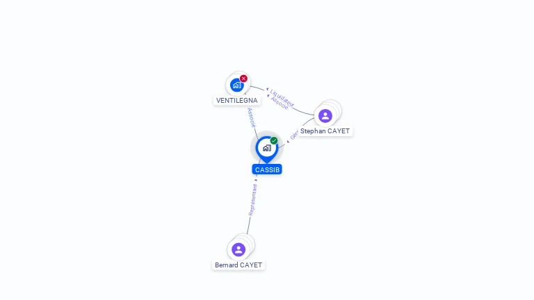 Cartographie gratuite de CASSIB