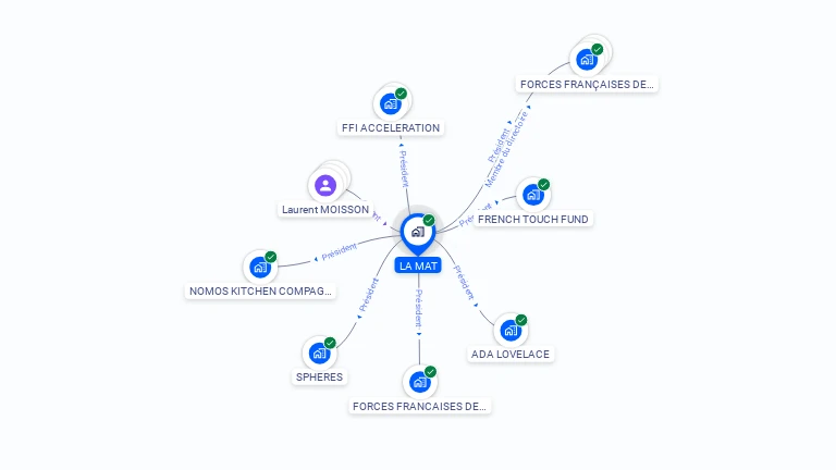 Cartographie gratuite de LA MAT
