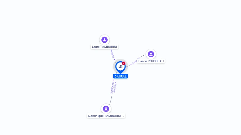 Cartographie gratuite de DAURAL