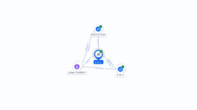 Cartographie gratuite de S.H.C.