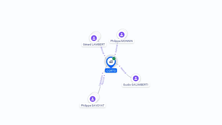 Cartographie gratuite de CORTO