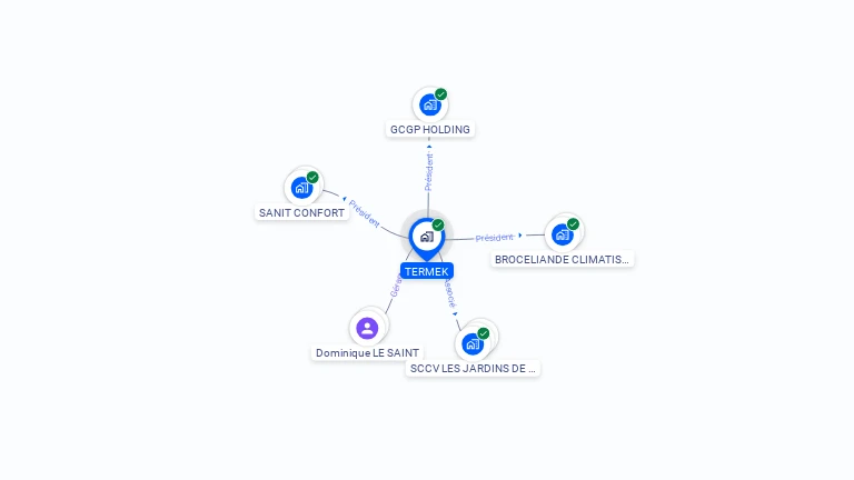 Cartographie gratuite de TERMEK