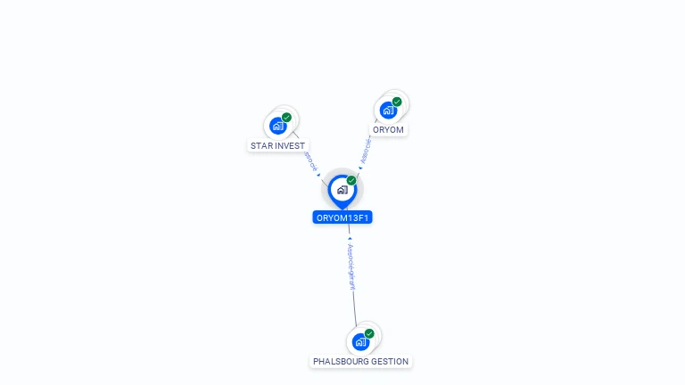 Cartographie gratuite d'ORYOM13F1