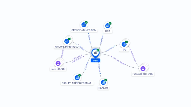 Cartographie gratuite de P3B