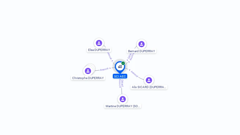 Cartographie gratuite de SCI AEC