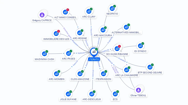 Cartographie gratuite d'ITERATO