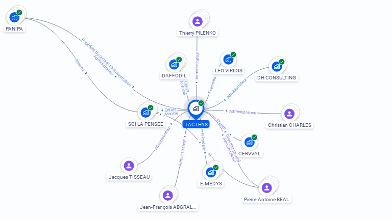 Cartographie gratuite de TACTHYS