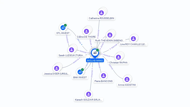 Cartographie gratuite de BIOLAB IMMO