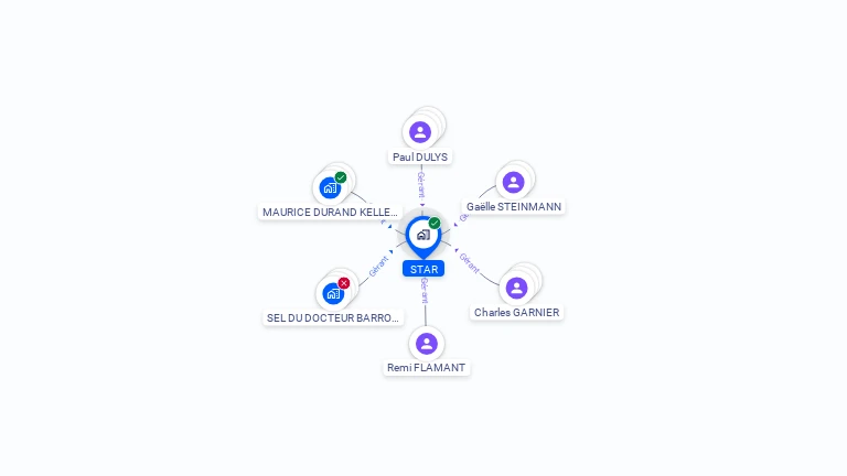 Cartographie gratuite de STAR