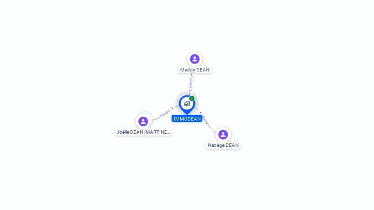 Cartographie gratuite d'IMMODEAN