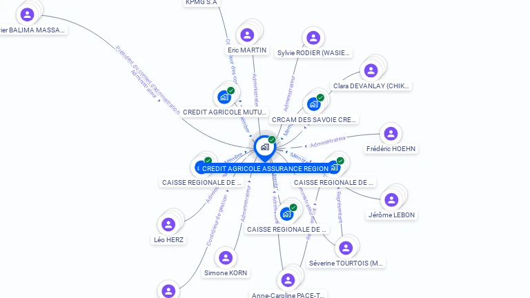Cartographie gratuite de CREDIT AGRICOLE ASSURANCE REGION