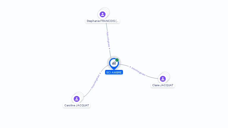 Cartographie gratuite de SCI AMBRE