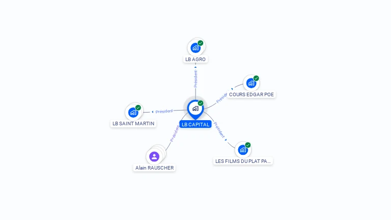 Cartographie gratuite de LB CAPITAL