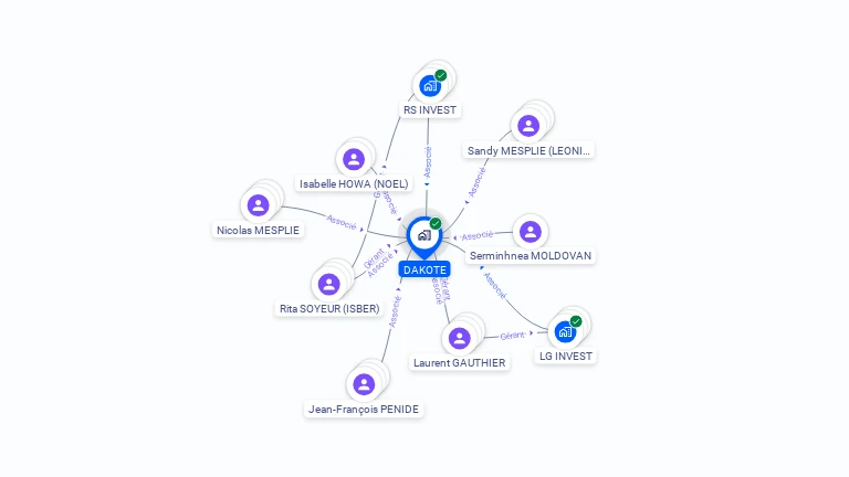 Cartographie gratuite de DAKOTE