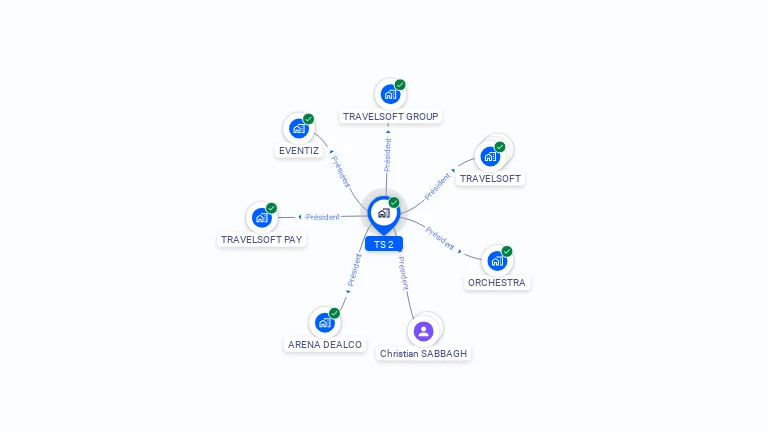 Cartographie gratuite de TS 2