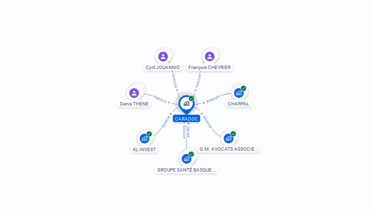 Cartographie gratuite de CARADOC