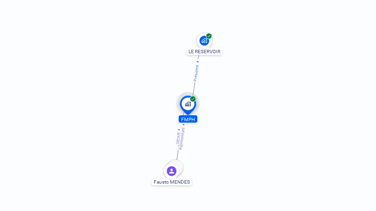 Cartographie gratuite de FMPH