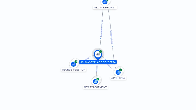 Cartographie gratuite de SCI MASSY PLACE DE L'OPERA