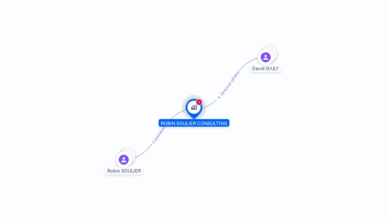 Cartographie gratuite de ROBIN SOULIER CONSULTING