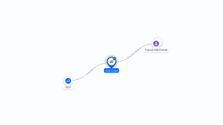 Cartographie gratuite d'IDG-COM