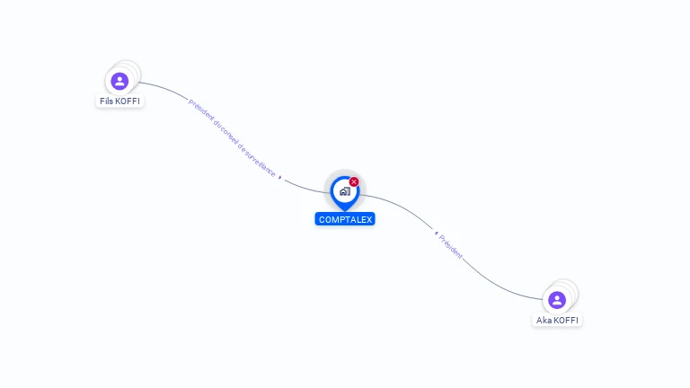 Cartographie gratuite de COMPTALEX