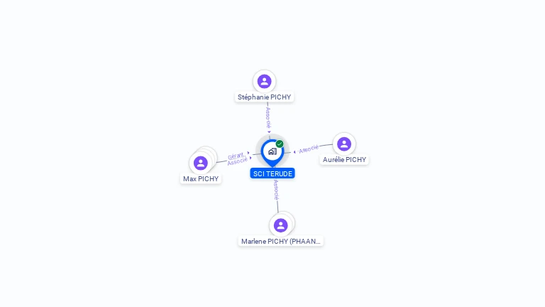 Cartographie gratuite de SCI TERUDE