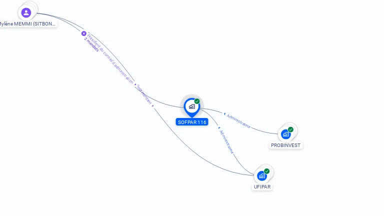 Cartographie gratuite de SOFPAR 116